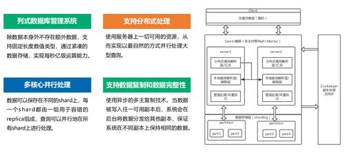永洪科技 為何成為大型頭部企業數據處理服務的首選？