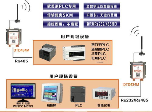 智慧農田、城市與工廠的神經網 遠距離無線通信與數據處理服務賦能未來