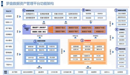 羅盤數據治理 以卓越產品力贏得客戶口碑，持續領跑數據處理服務