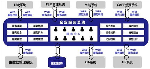 數(shù)據(jù)治理工具演進與趨勢 從手工腳本到智能平臺