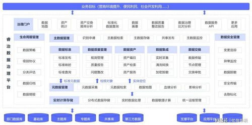 數(shù)據(jù)治理的五大誤區(qū)，90%的公司都中招了 遠離這些“隱蔽陷阱”